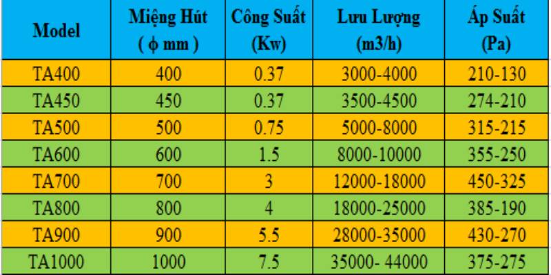 quạt lò sấy trường an | quạt lò sấy cho xưởng gỗ