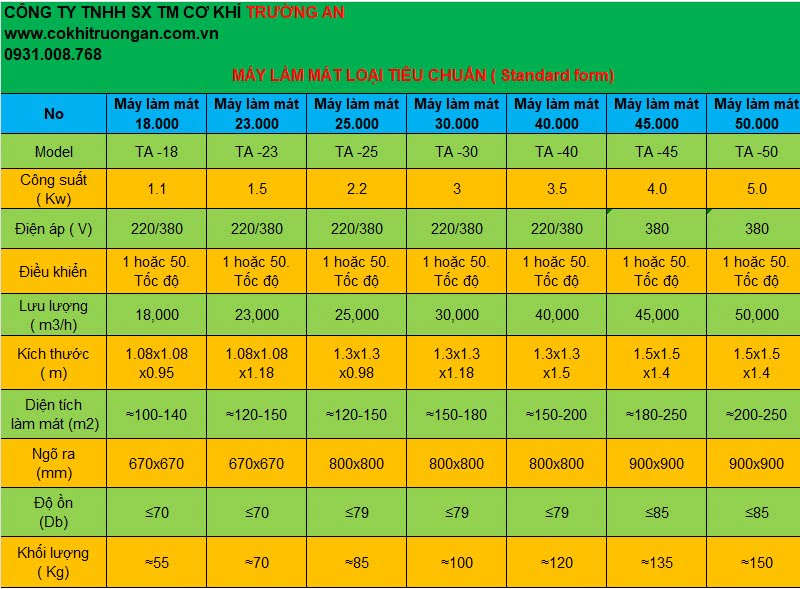 thông số máy làm mát công nghiệp