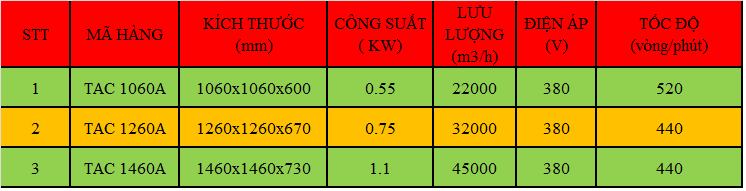 Thông Số Kĩ Thuật: