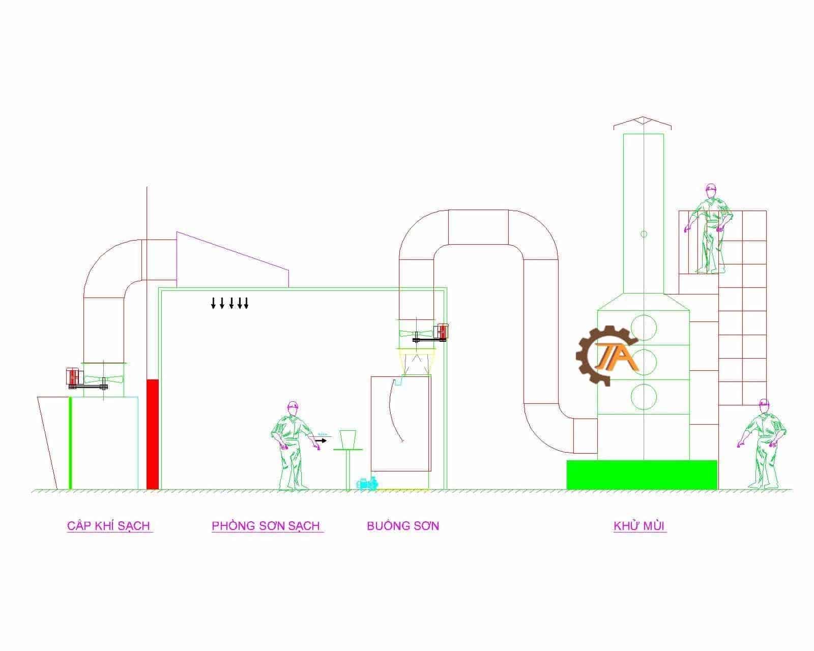 he-thong-xu-ly-khi-thai-mui-son-hieu-qua-dat-chuan-moi-truong (2)