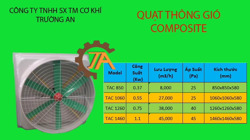giá quạt thông gió composite