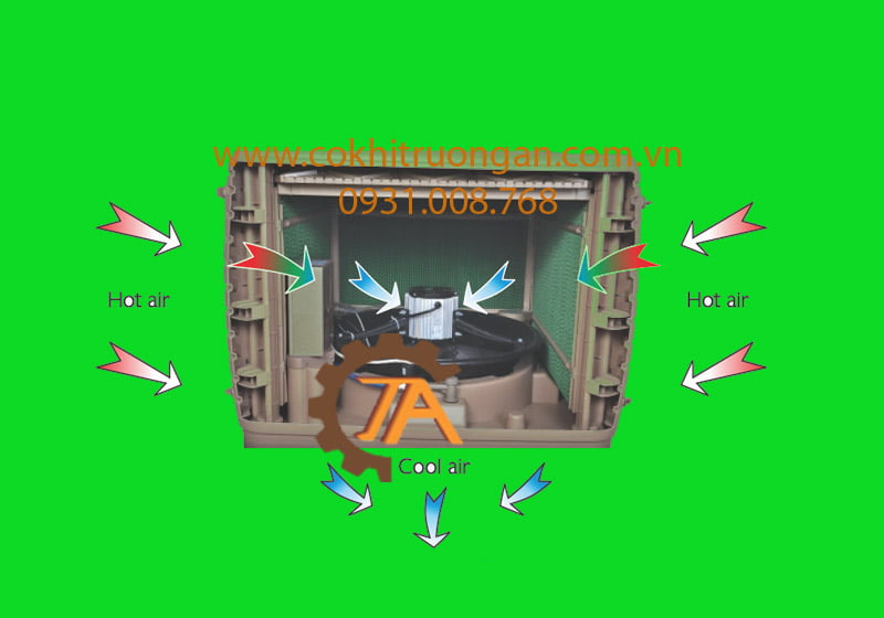 nguyên lý máy làm mát công nghiệp 18000