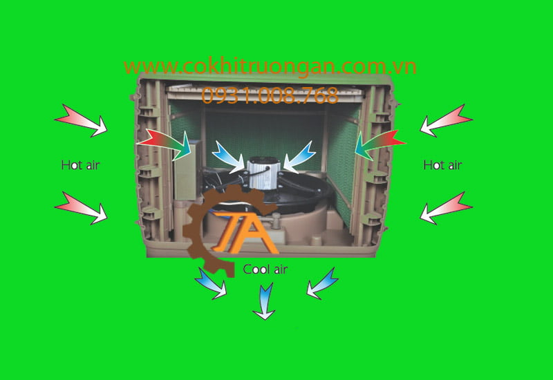 nguyên lý máy làm mát công nghiệp 30000