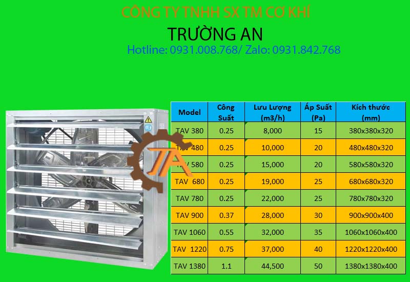 quạt thông gió trang trại heo