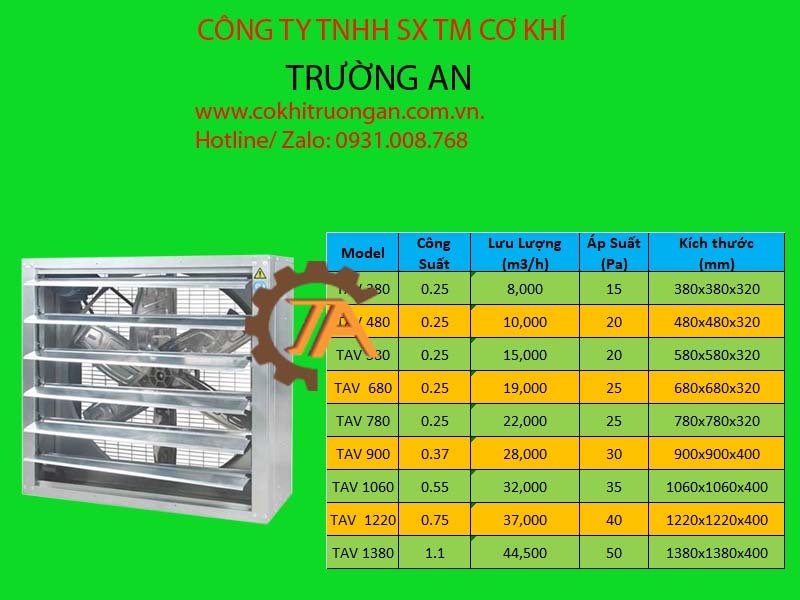 quạt thông gió trang trại chăn nuôi