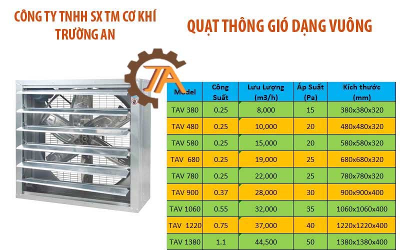 thông số quạt vuông