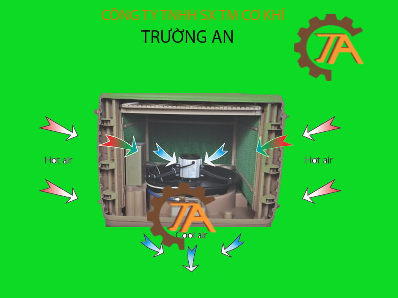 máy làm mát công nghiệp