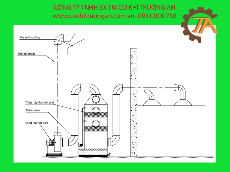 giải pháp hệ thống hút lọc bụi ướt