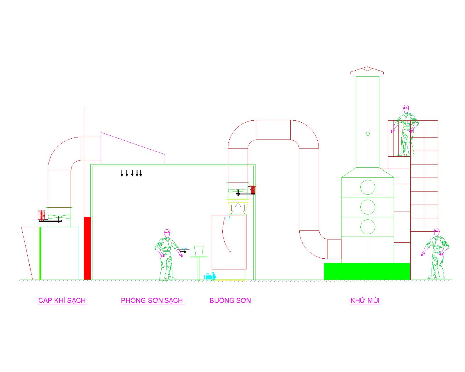 các hệ thống xử lý khí thải mùi sơn đạt chuẩn môi trường Hệ thống xử lý khí thải mùi sơn đạt chuẩn môi trường