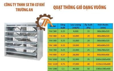 hệ thống thông gió áp suất âm