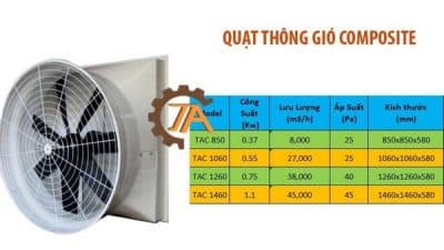 hệ thống thông gió áp suất âm