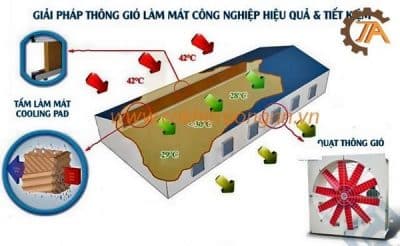 hệ thống thông gió áp suất âm