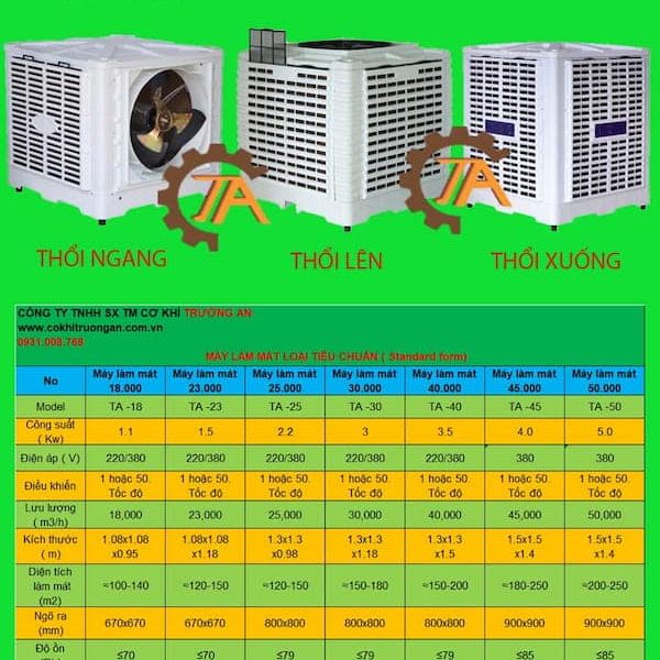 hệ thống thông gió áp suất dương