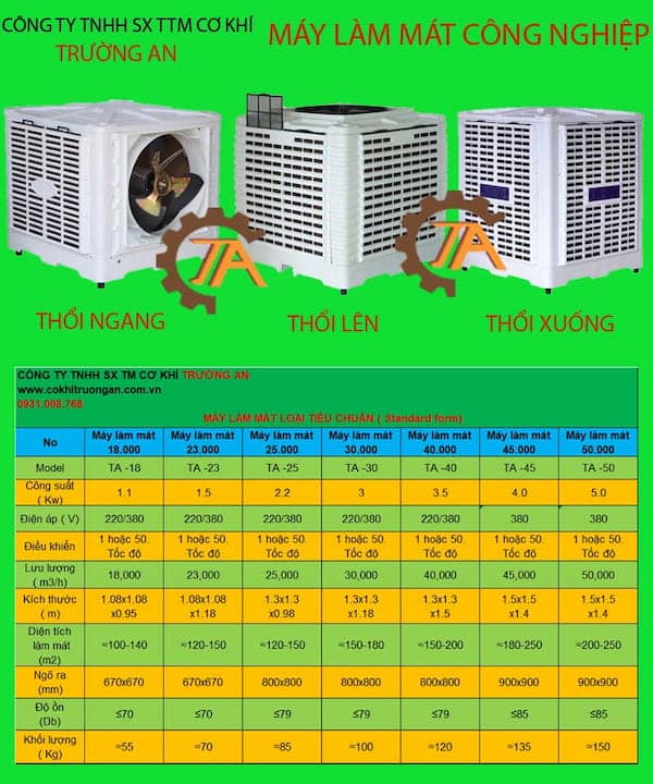 he-thong-thong-gio-ap-suat-duong (2) hệ thống thông gió áp suất dương